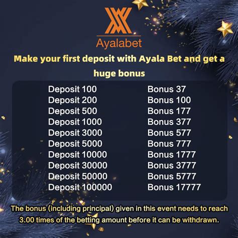 Join Ayalabet App: Bonus & 777 Cashback Offer .
